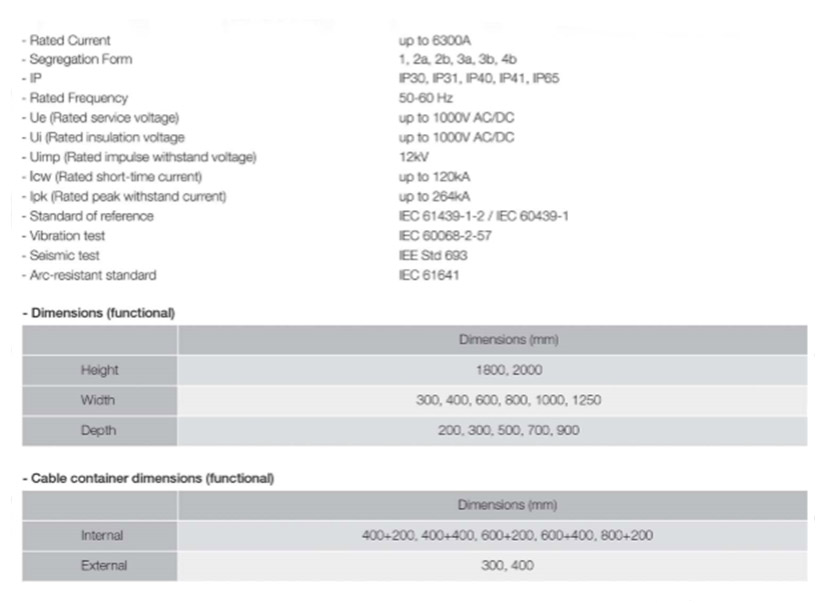 spesifikasi produk - Pro-E System ABB